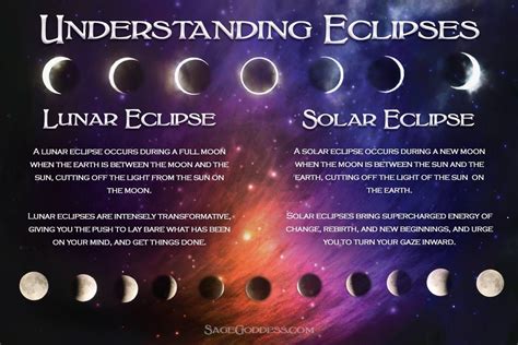 Navigating the Energies of Lunar Eclipses in Wiccan Circles